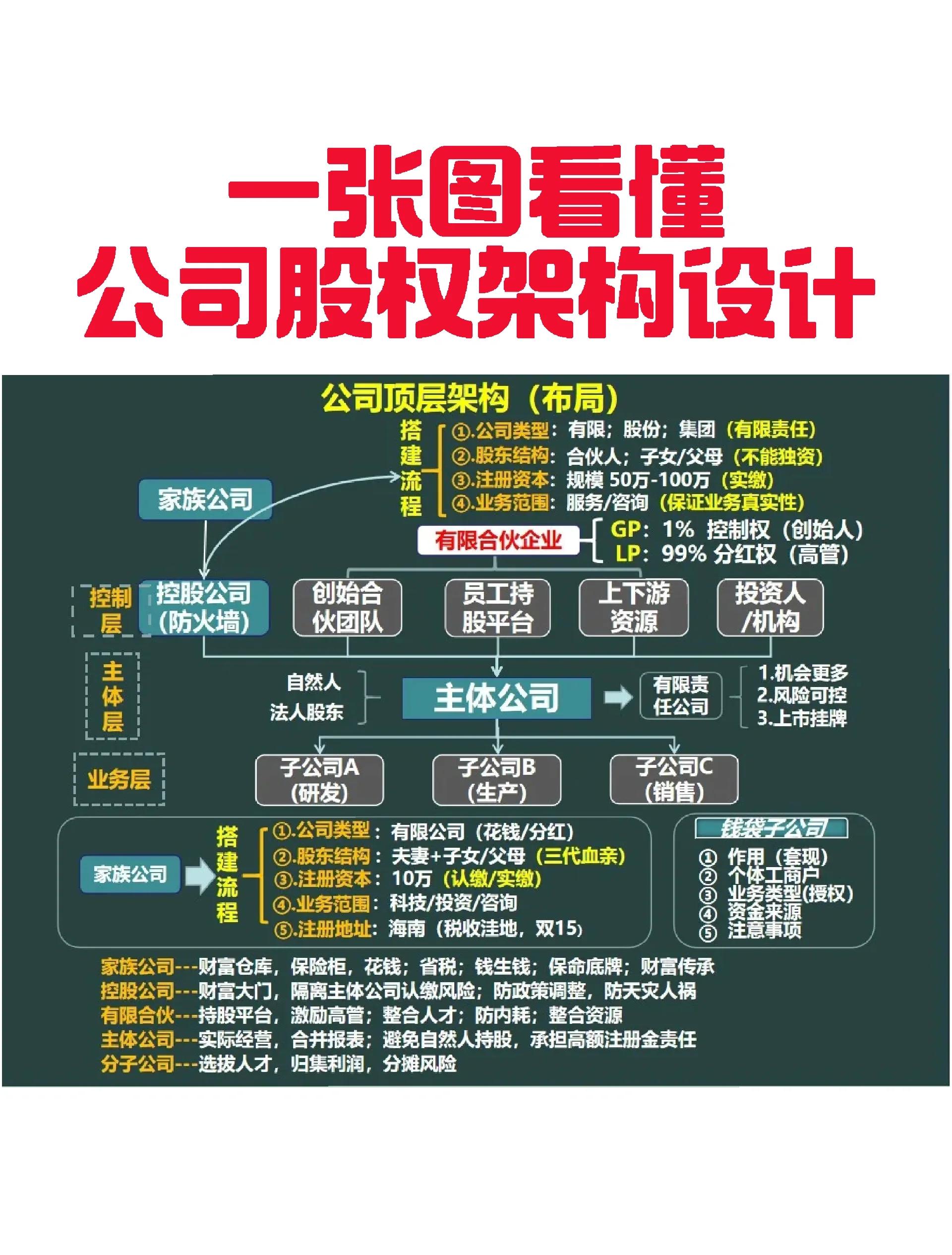 临夏市VIE架构企业上市规划(vie架构香港上市的优点)