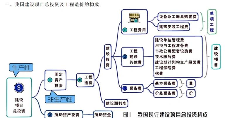 系统化产业投资机构(系统化产业投资机构有哪些) 系统化产业投资机构(系统化产业投资机构有哪些)