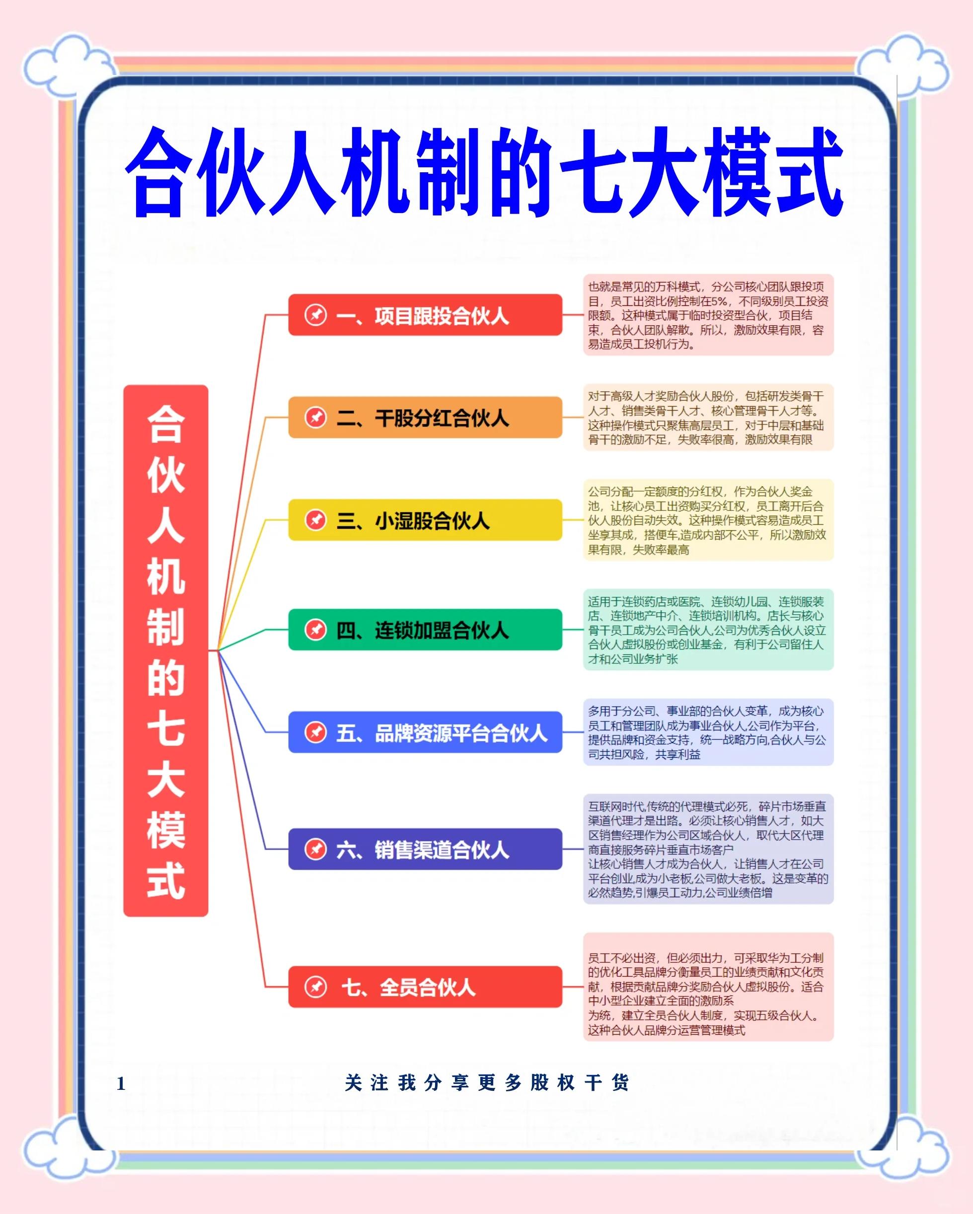 临夏市数字化供应链合伙人机制(数字化供应链合伙人机制有哪些)
