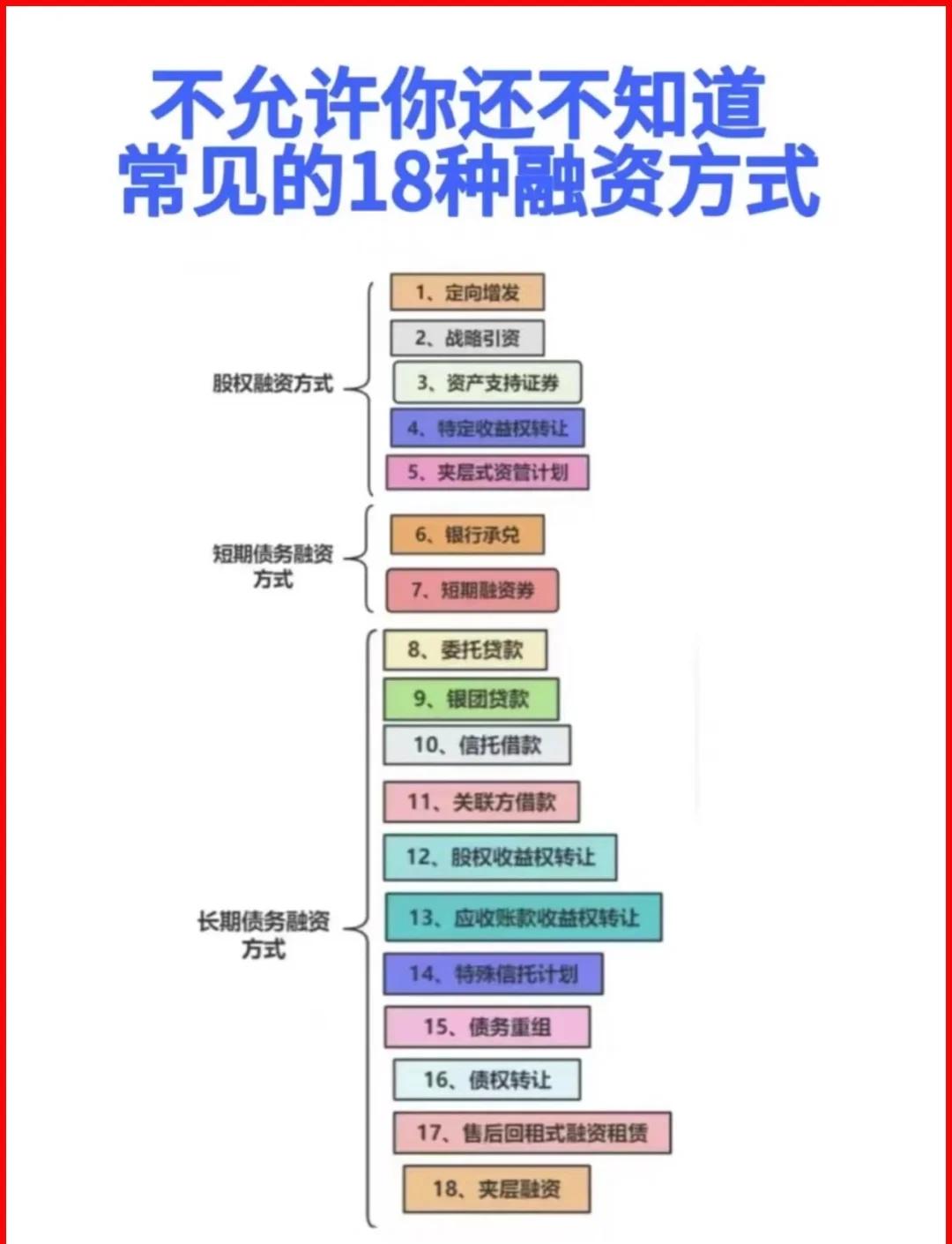 临夏市战略融资成本控制(战略融资意味着什么)