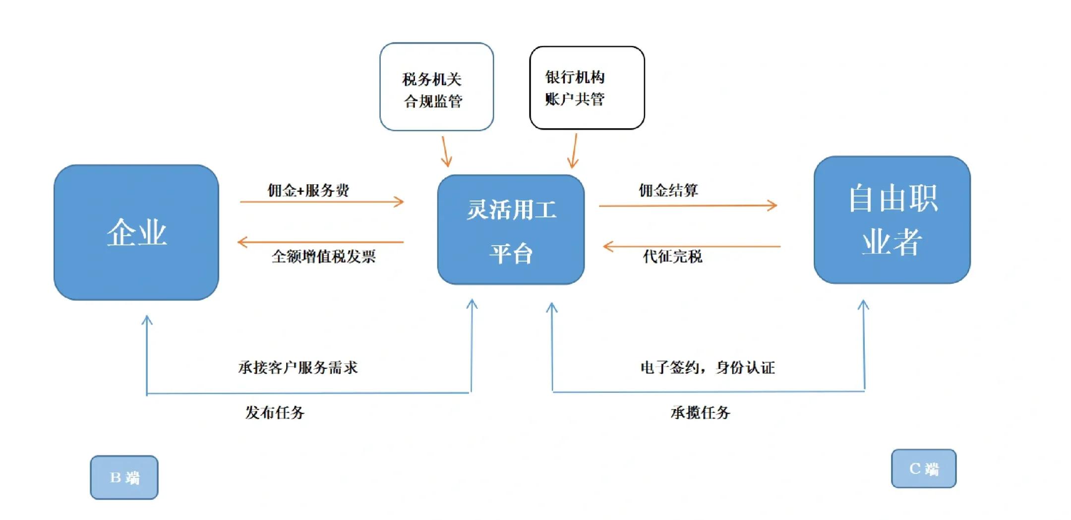 临夏市灵活合伙人机制(合伙人机制的五大优势)