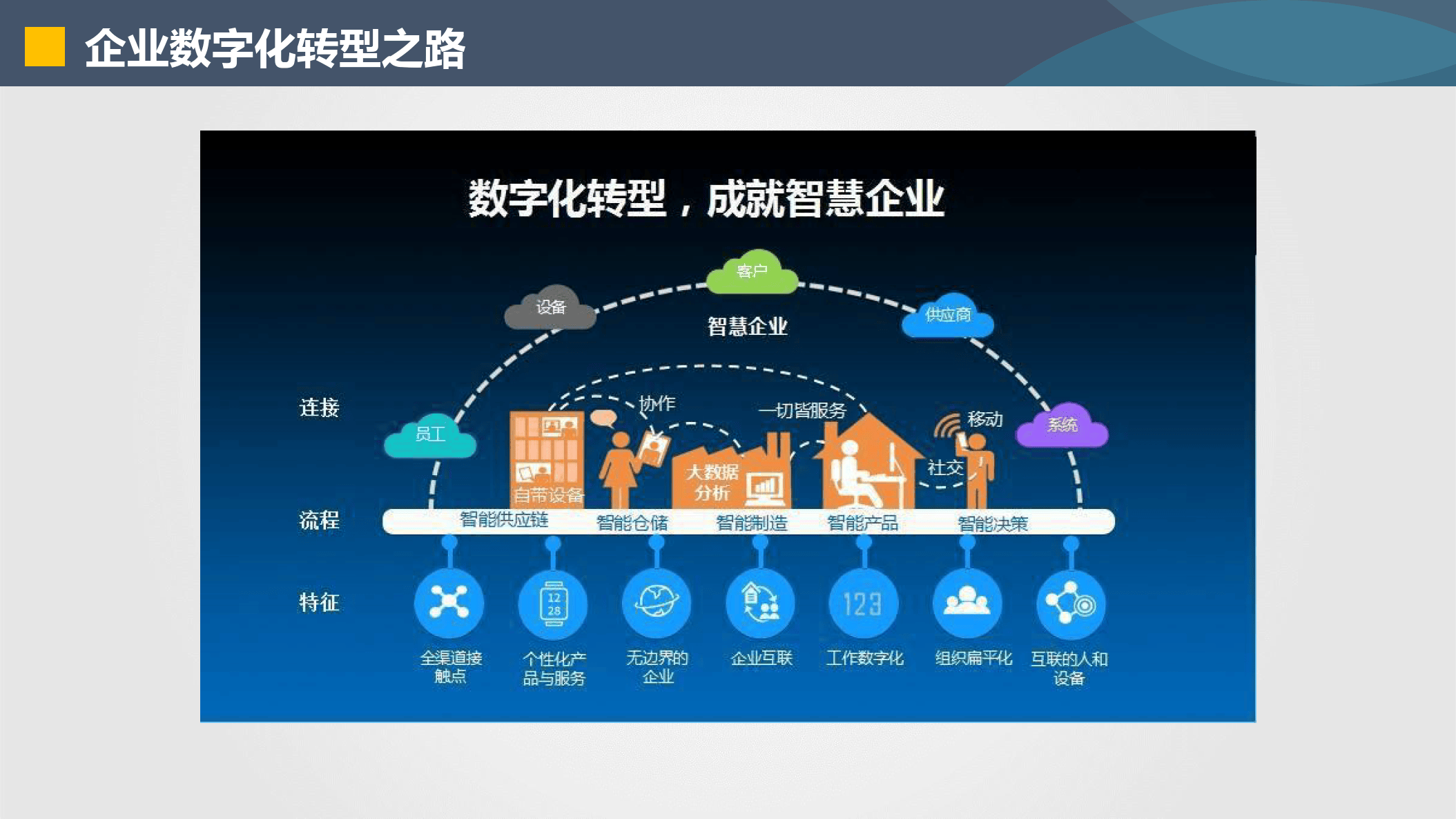 临夏市器械企业数字化转型(器械企业数字化转型建议)