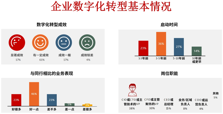 临夏市昆明企业数字化转型(昆明数字经济发展规划)