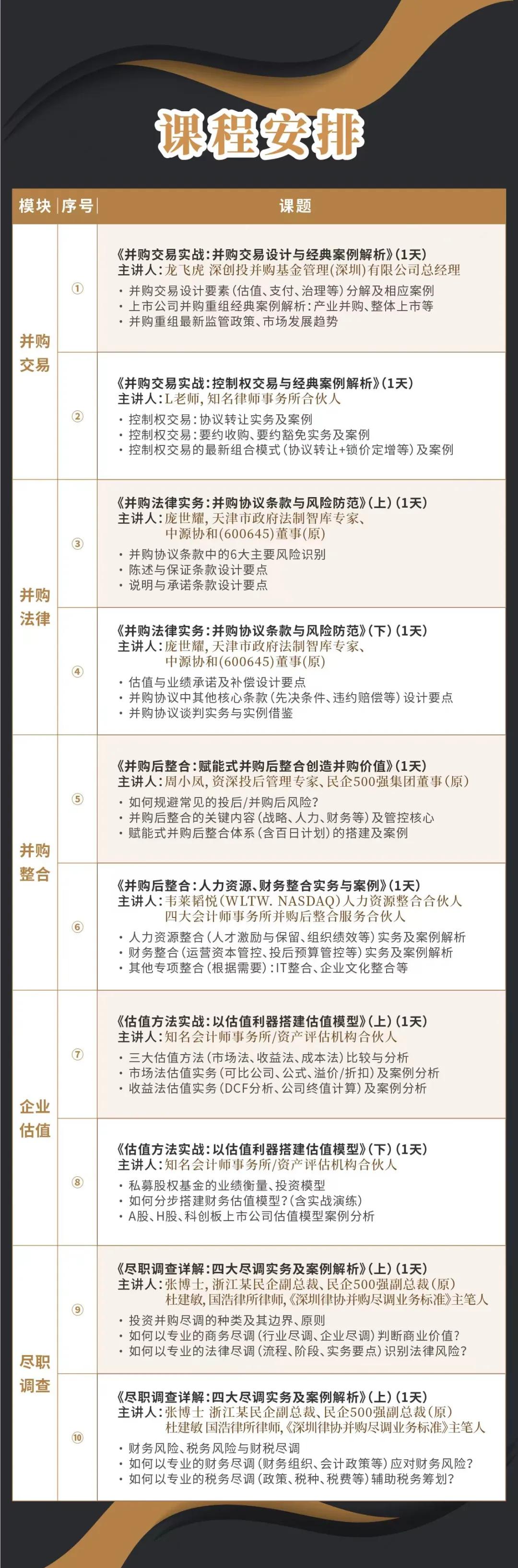 临夏市实战型并购重组机构(实战型并购重组机构有哪些)