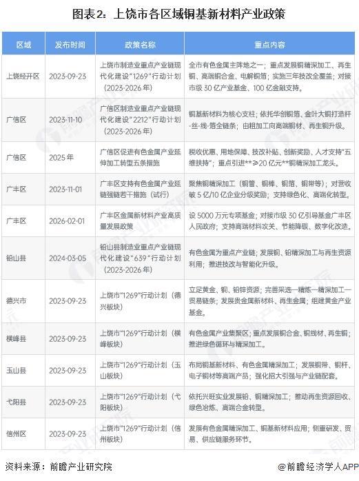 临夏市新材料产业投资(2020年中国新材料产业投资机构50强)