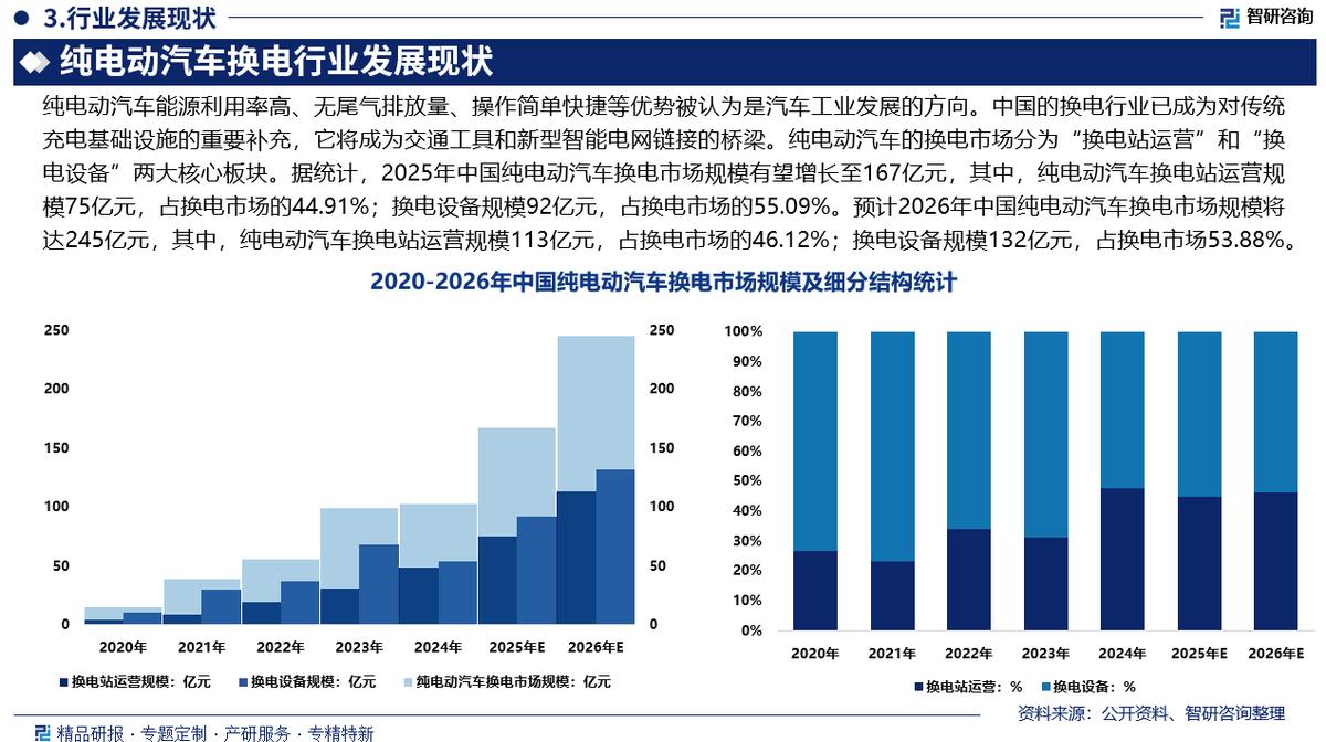 临夏市新能源企业竞争分析(新能源汽车竞争战略分析)