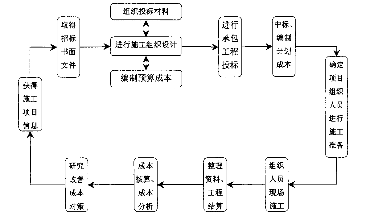 临夏市全方位成本控制机构(全方位成本管理的优点)