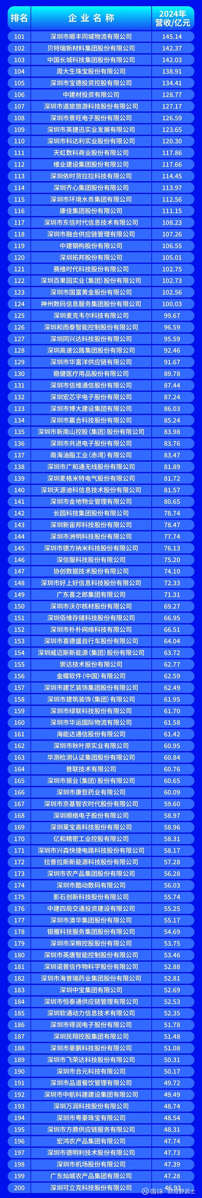 临夏市深圳企业价值评估(深圳企业价值评估公司排名)