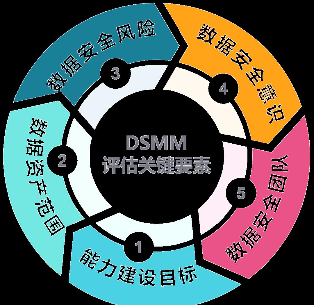 临夏市价值驱动价值评估(价值驱动型商业模式)