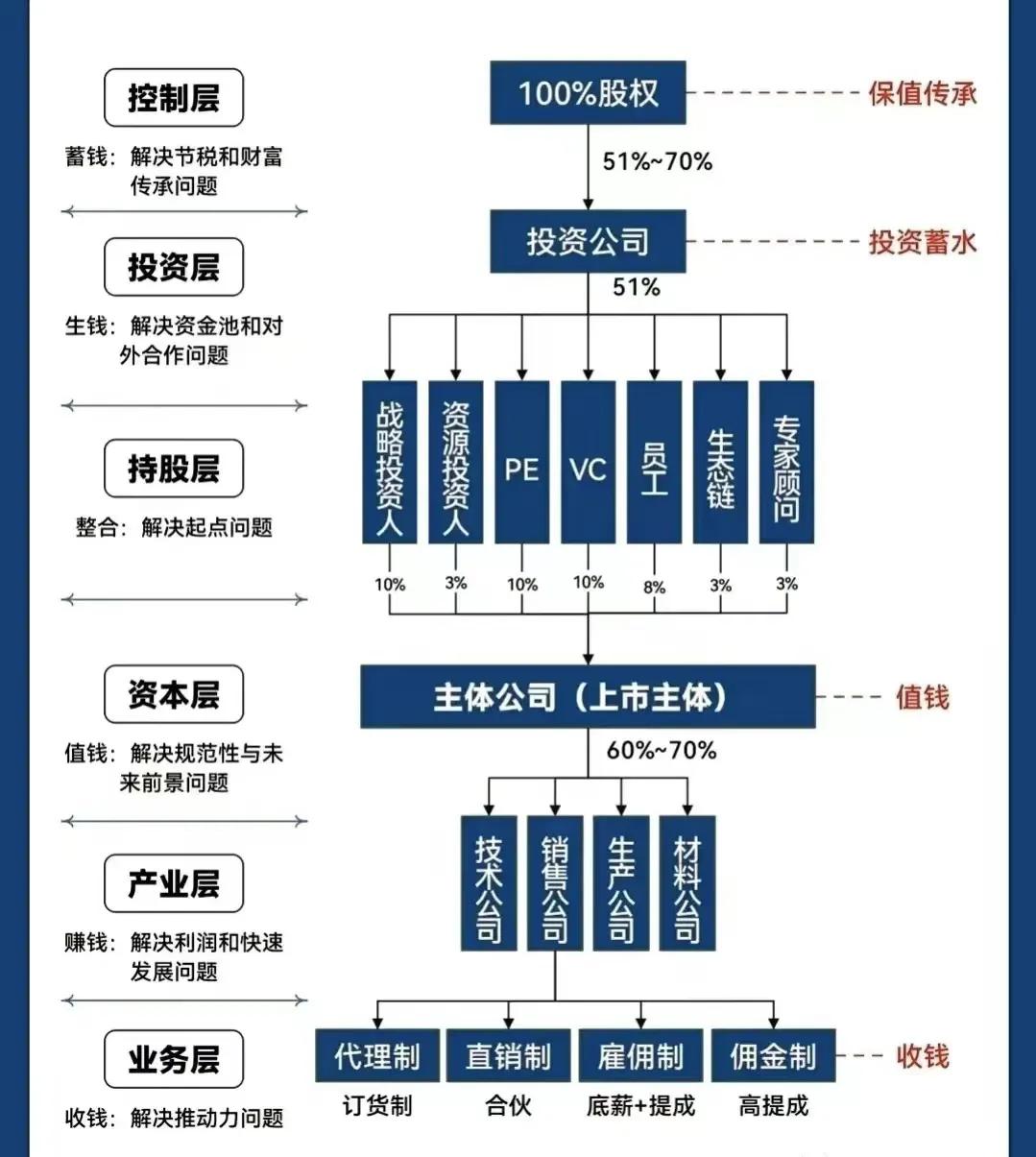 临夏市化工股权架构设计(化工股权架构设计方案)