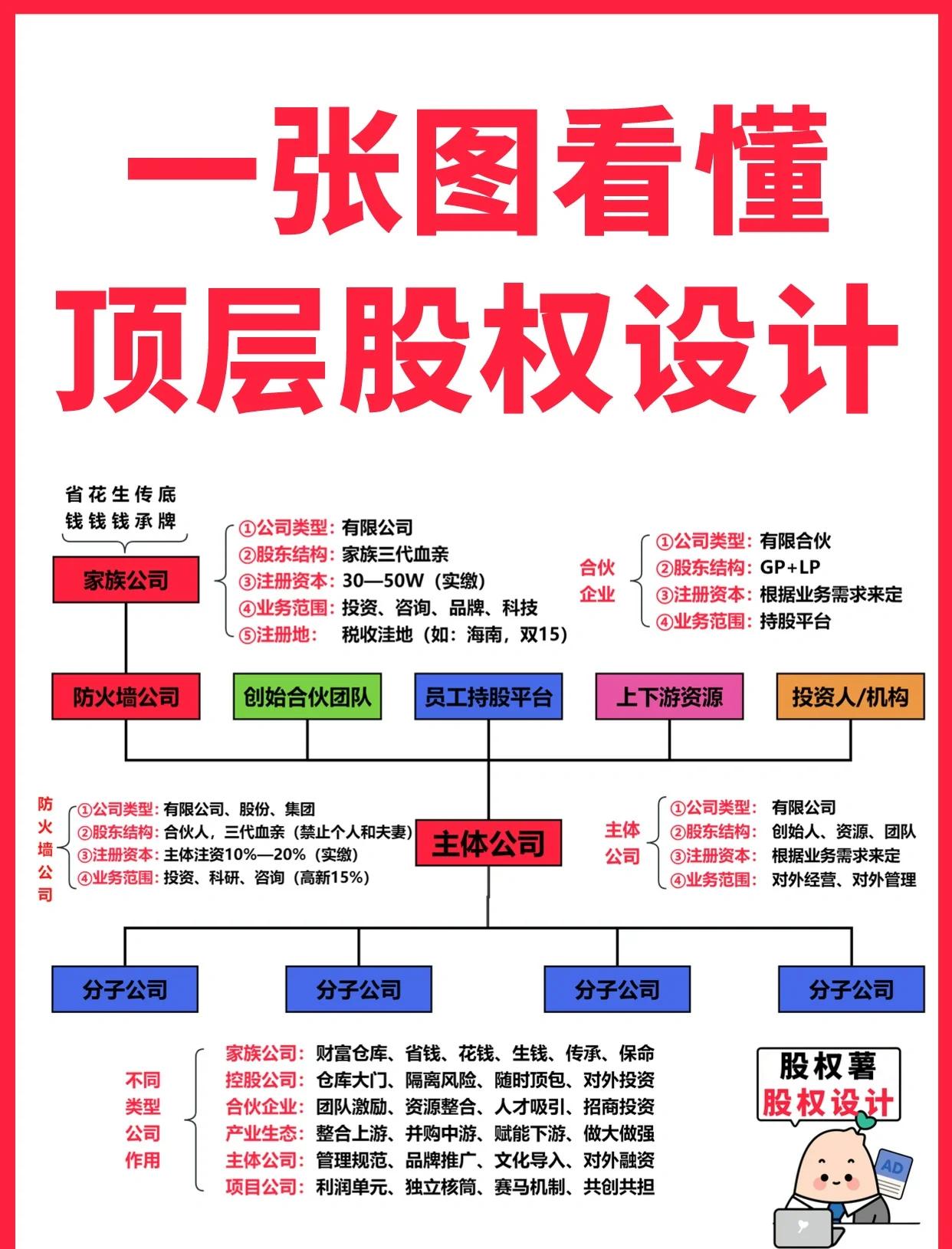 临夏市高回报股权架构设计(高回报投资与理财指南)