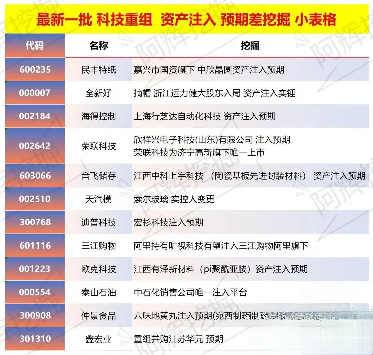 临夏市专业股权重组(股权重组的目的)