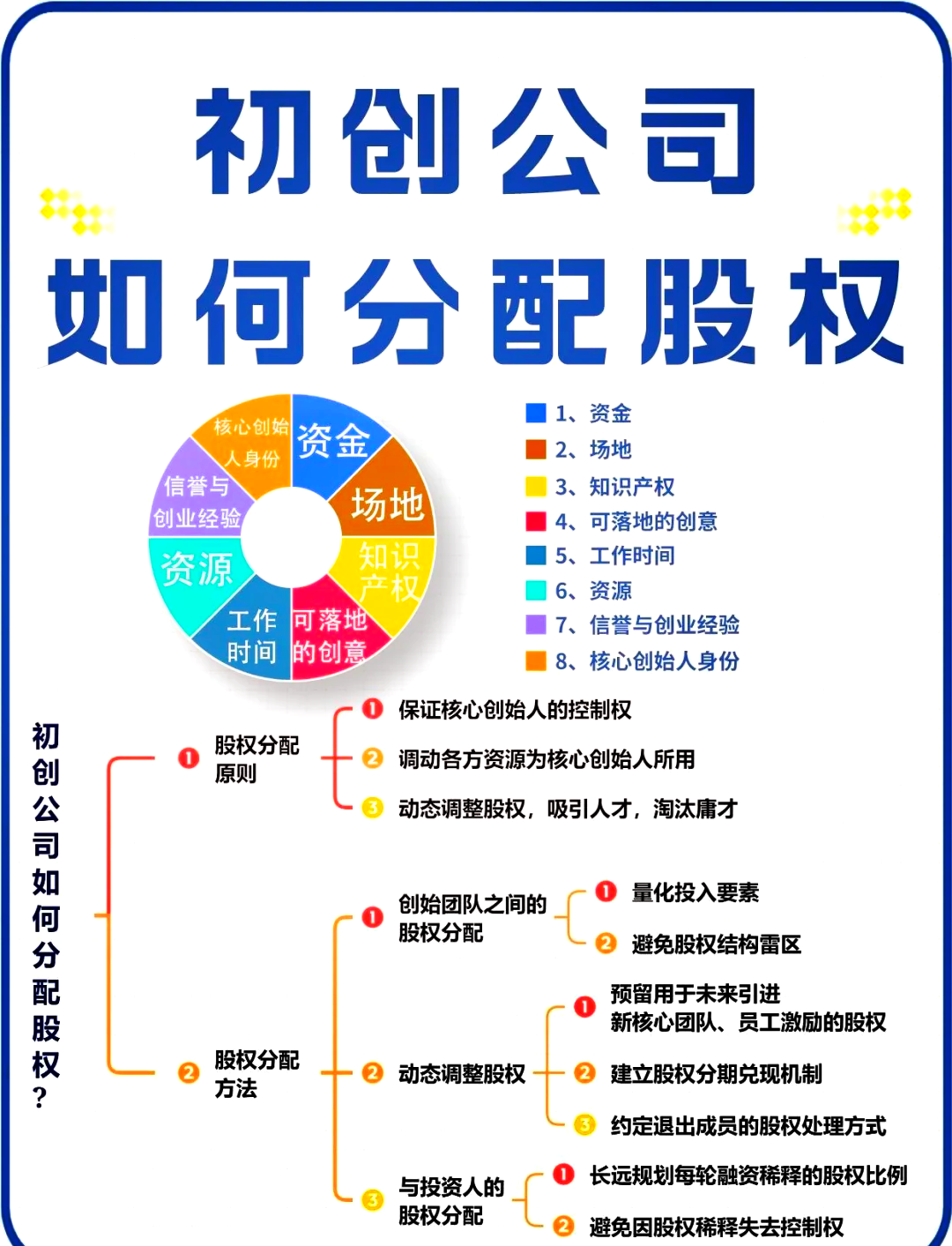 临夏市软件股权激励(股权激励系统八大步骤)