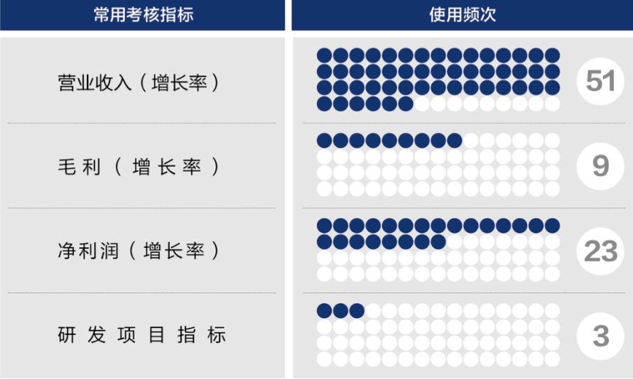临夏市深度医疗股权设计(深度医疗股权设计分析)