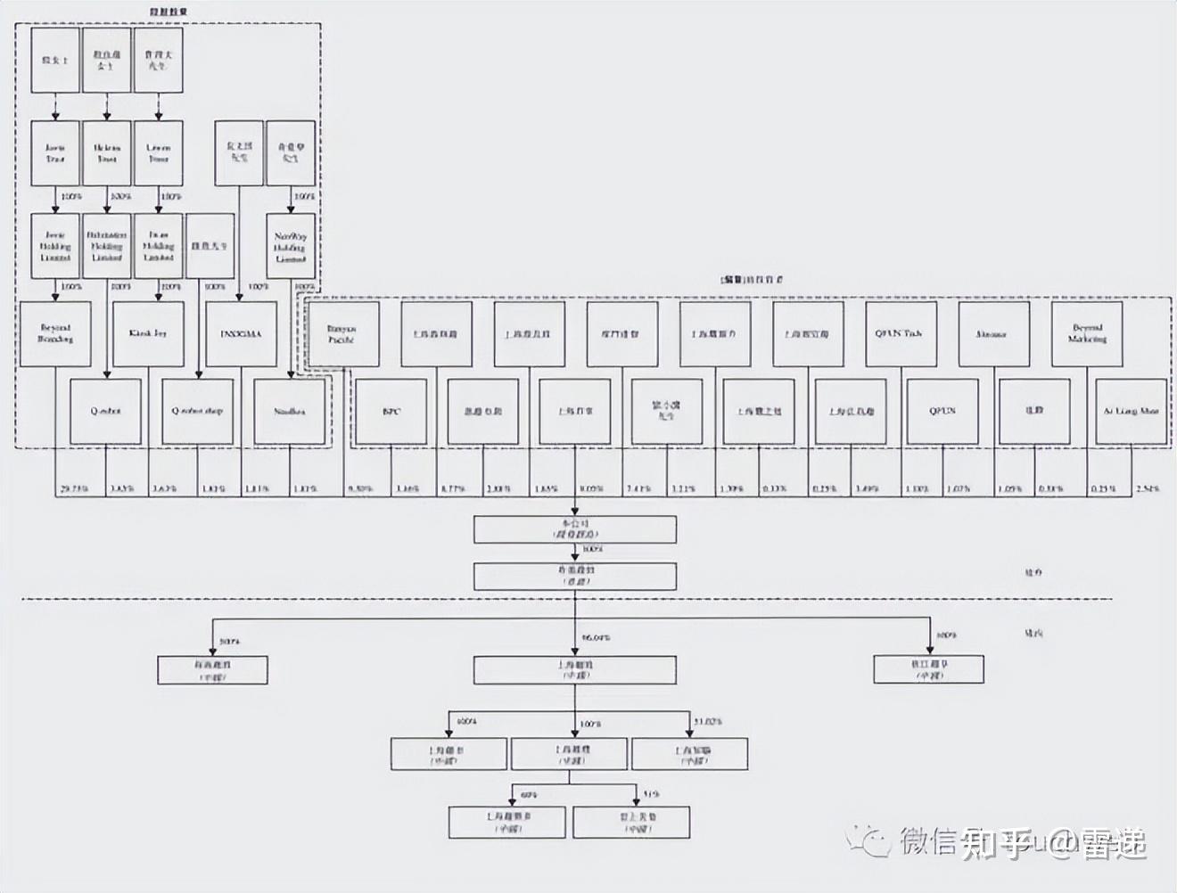临夏市投票权安排财务优化(投票权类型是什么意思)