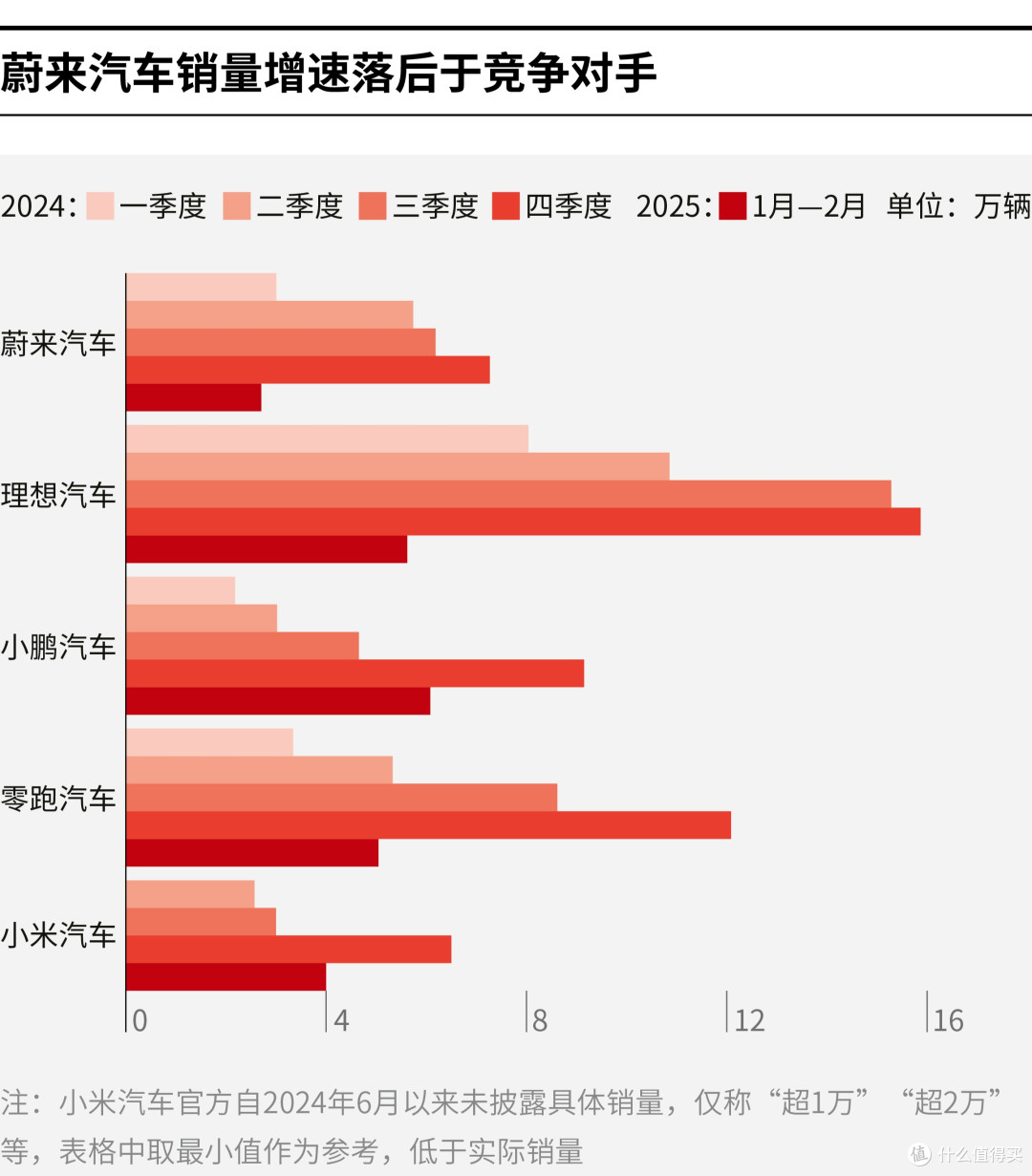 临夏市领先汽车竞争分析(领先汽车竞争分析图)