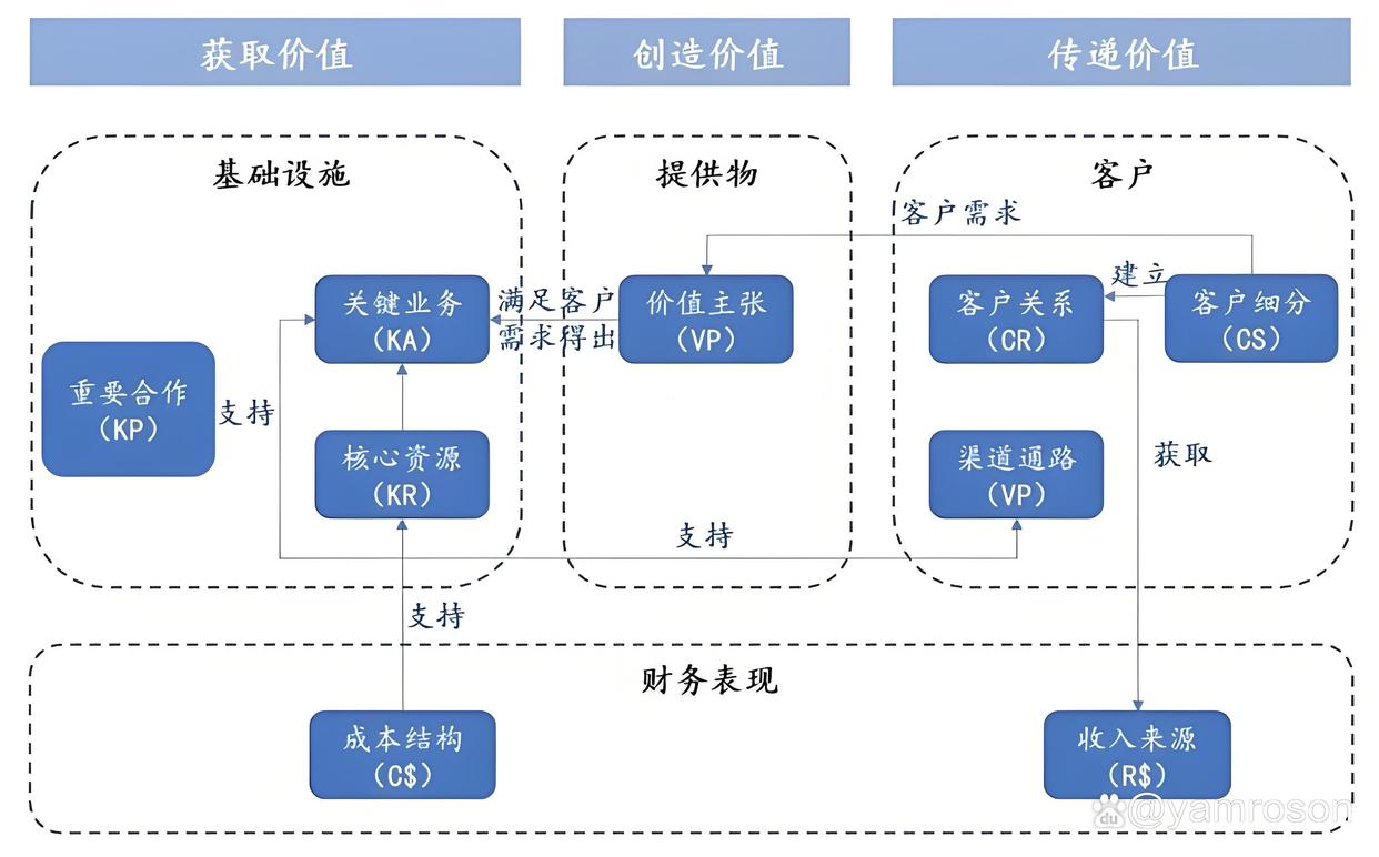 临夏市游戏企业商业模式升级(游戏行业的商业模式有哪些)