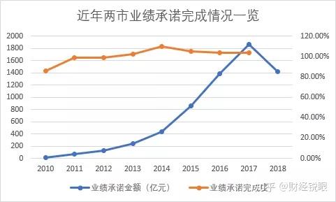 临夏市业绩承诺主板上市(主板上市公司业绩预告的规定)